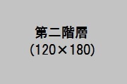 第二階層のバナーサイズ