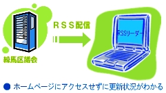 「ホームページにアクセスせずに更新状況がわかる」RSS配信の説明図