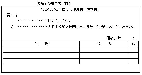 請願書 陳情書 の書き方 練馬区議会