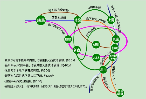 交通案内図