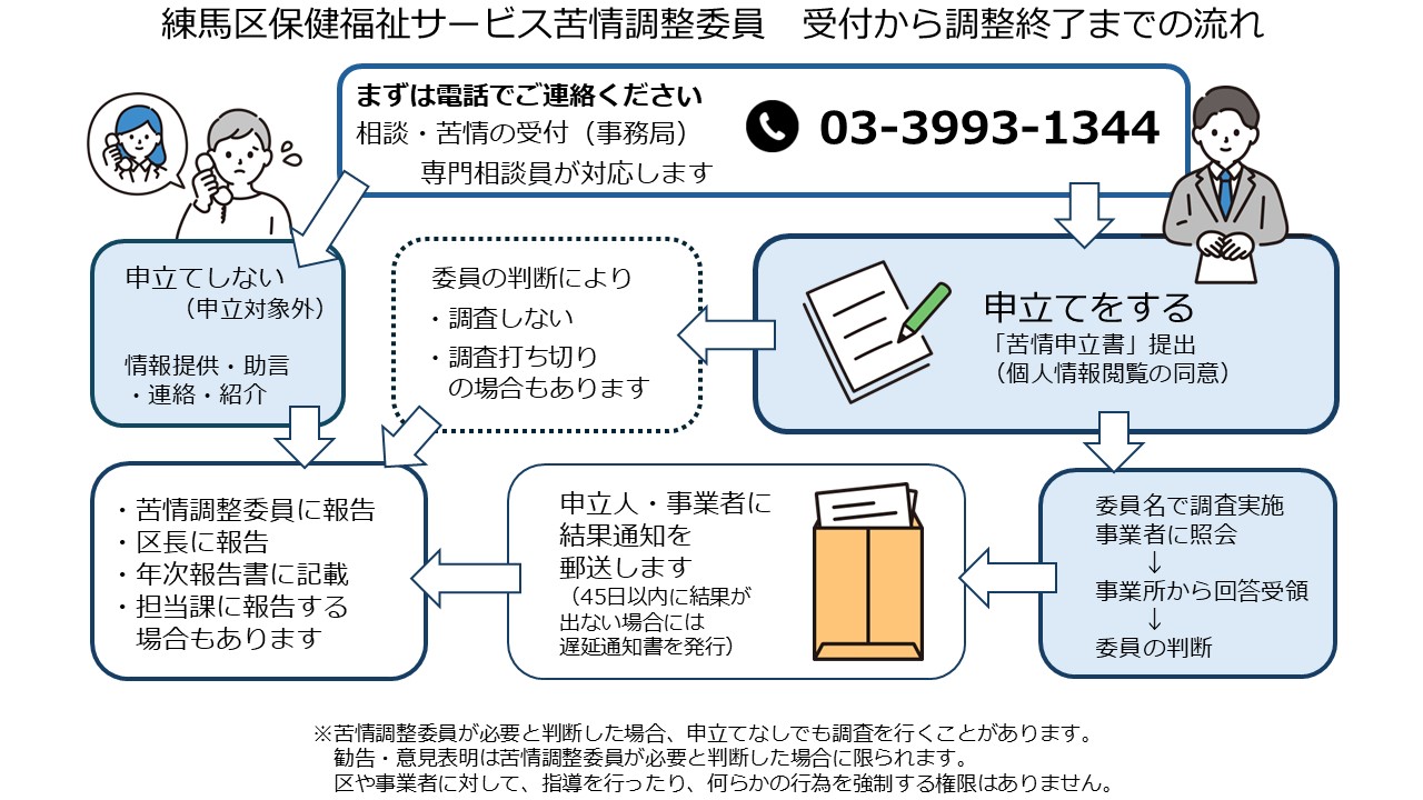 制度の概要