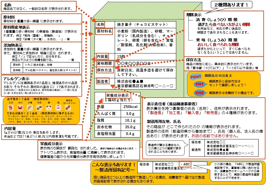 チョコビスケットの表示（例）