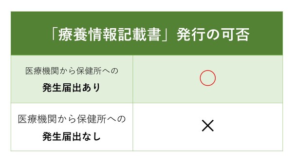 療養情報記載書を発行できる方