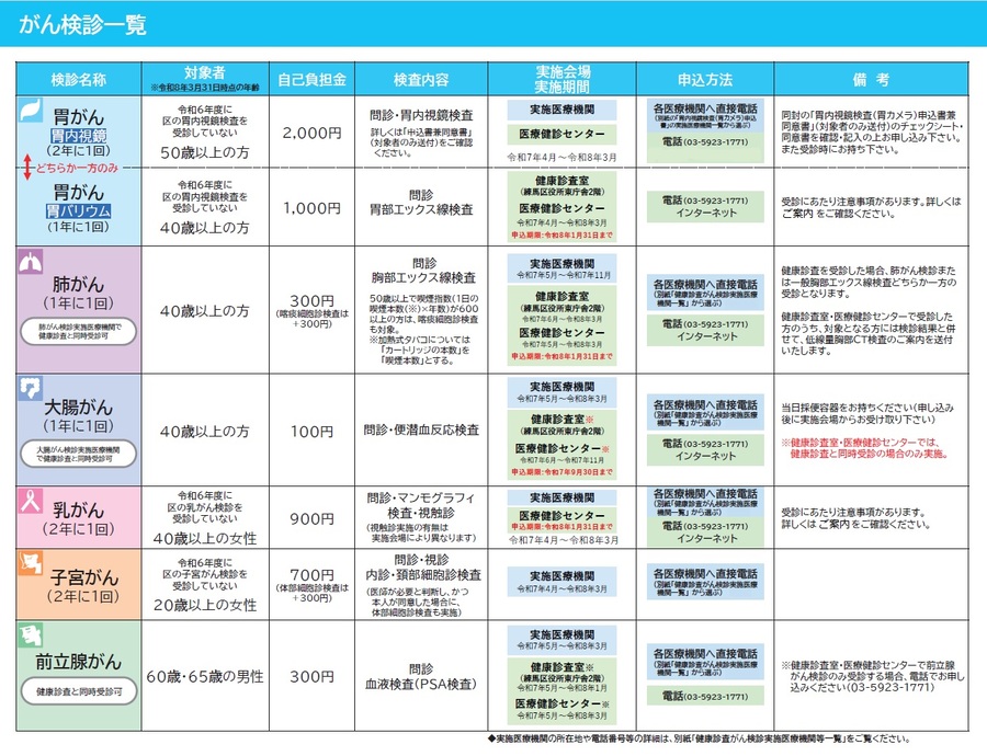 がん検診一覧