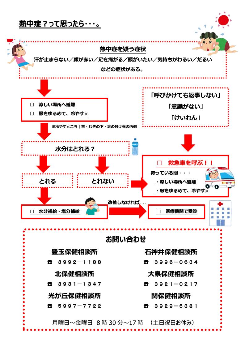 応急措置の流れ