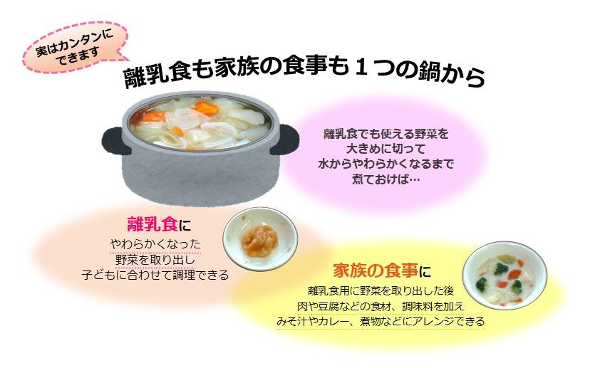 やわらかく茹でた野菜をつぶして離乳食にする。その後は、調味料や食材を足して家族の食事にアレンジする。