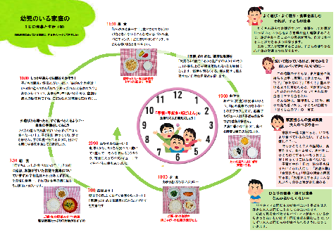 幼児のいる家庭の1日の食事と生活