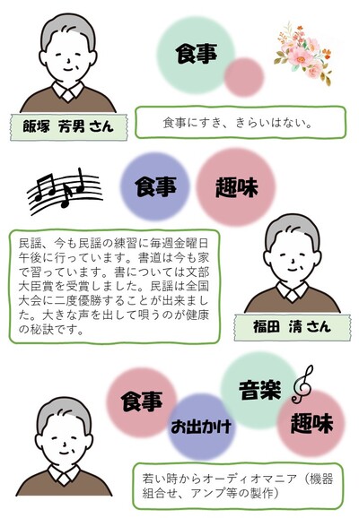 4ページ目