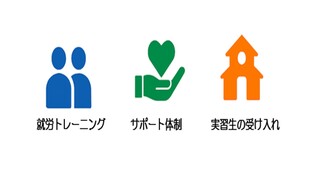 チャレンジオフィスの役割