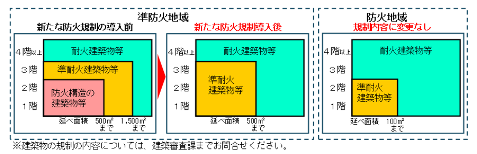 naiyou
