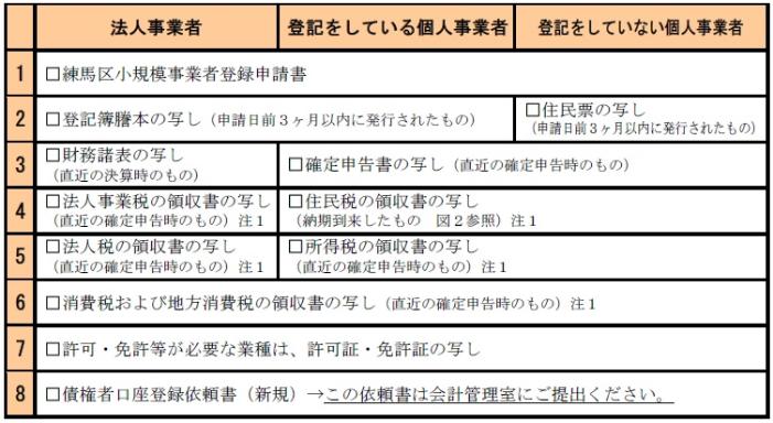 登録方法の画像