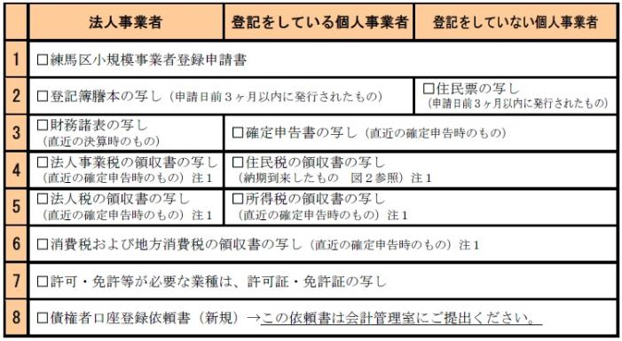 登録方法の画像