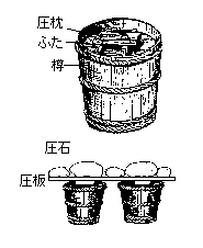 漬け方、重しのしかたの画像