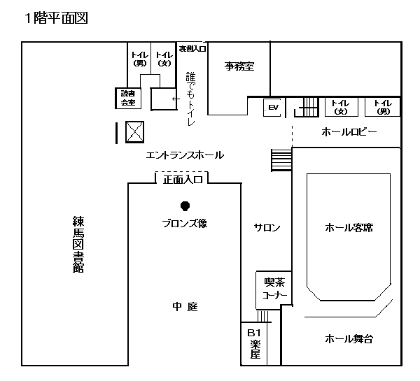 練馬公民館館内1階平面図