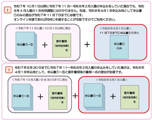 有効期間取扱い変更に伴う注意点
