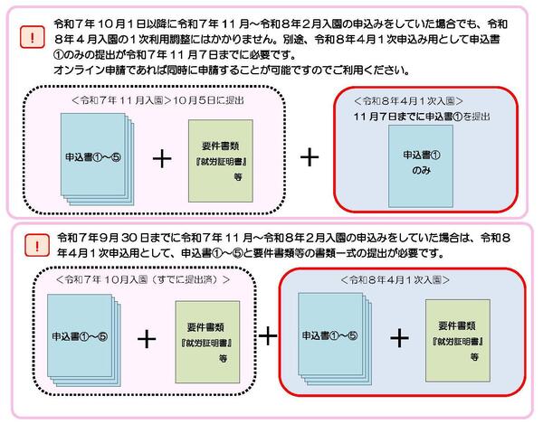 有効期間取扱い変更に伴う注意点