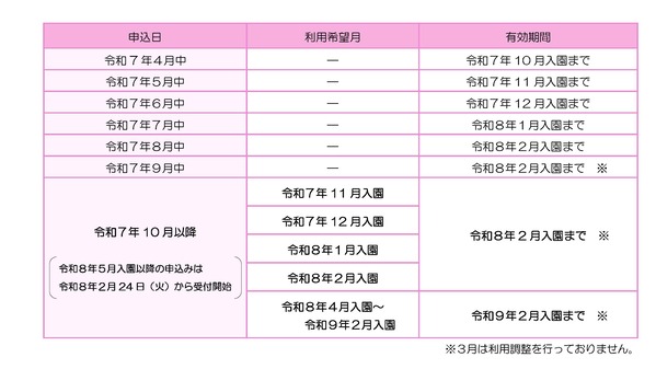 有効期間早見表