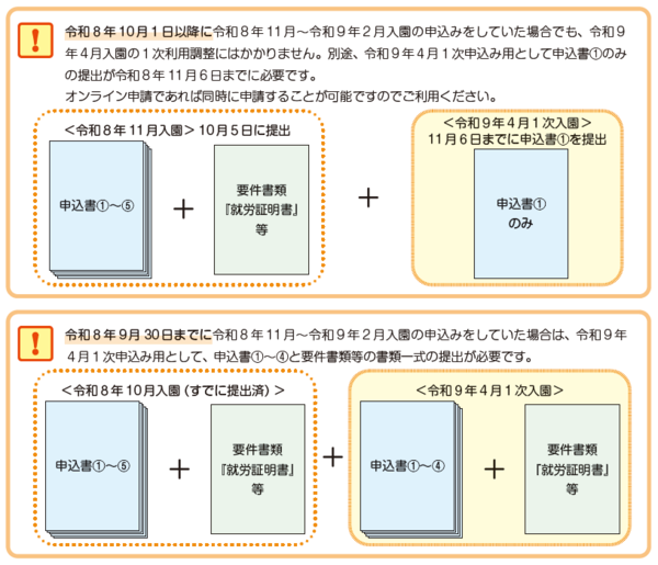 有効期間取扱い変更に伴う注意点