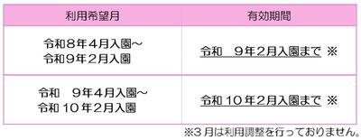 有効期間早見表