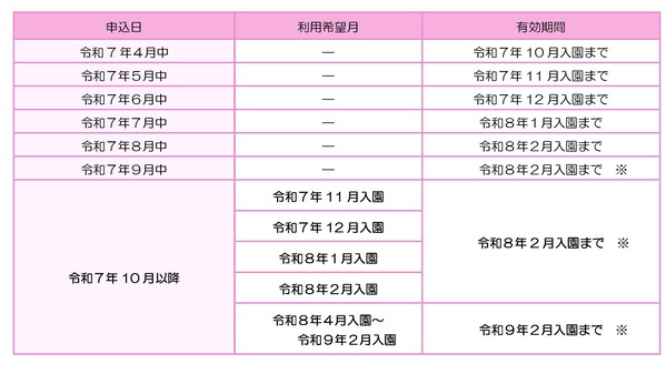 有効期間早見表