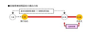 保育標準認定と利用可能な時間