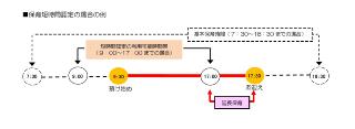 保育短時間認定と利用可能な時間