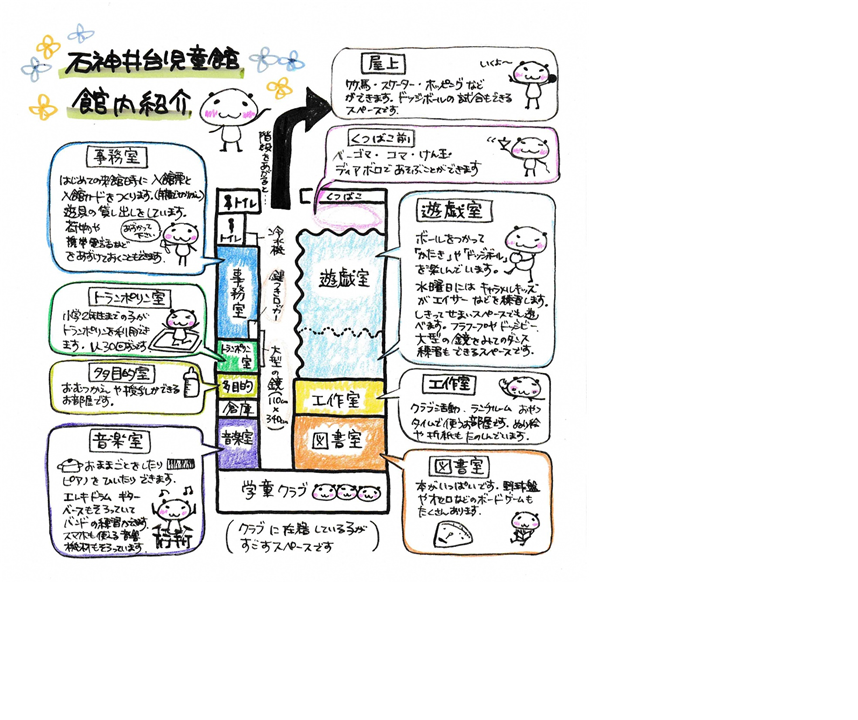 児童館配置図