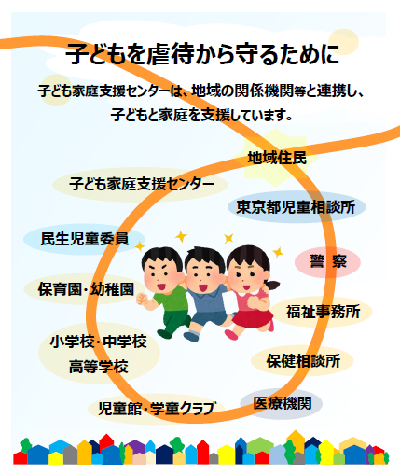 練馬区要保護児童対策地域協議会の図