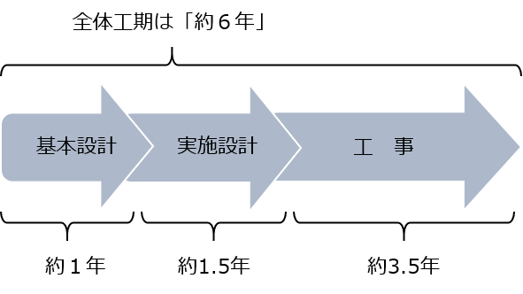 フロー図