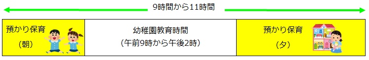 預かり保育のイメージです