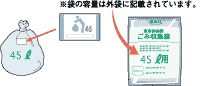 袋のごみ処理券のはり方