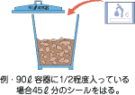 容器のごみ処理券のはり方