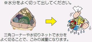 生ごみ水切りの画像
