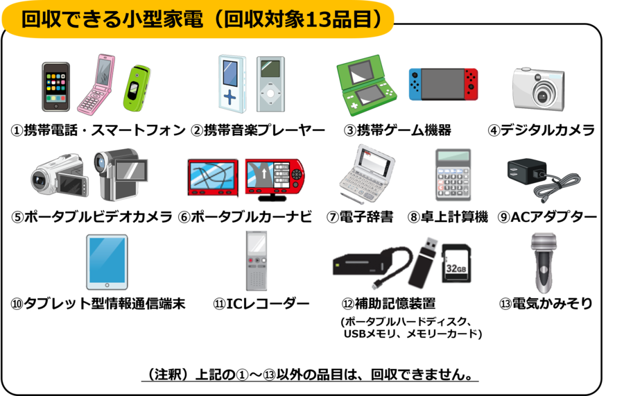 回収対象13品目の絵