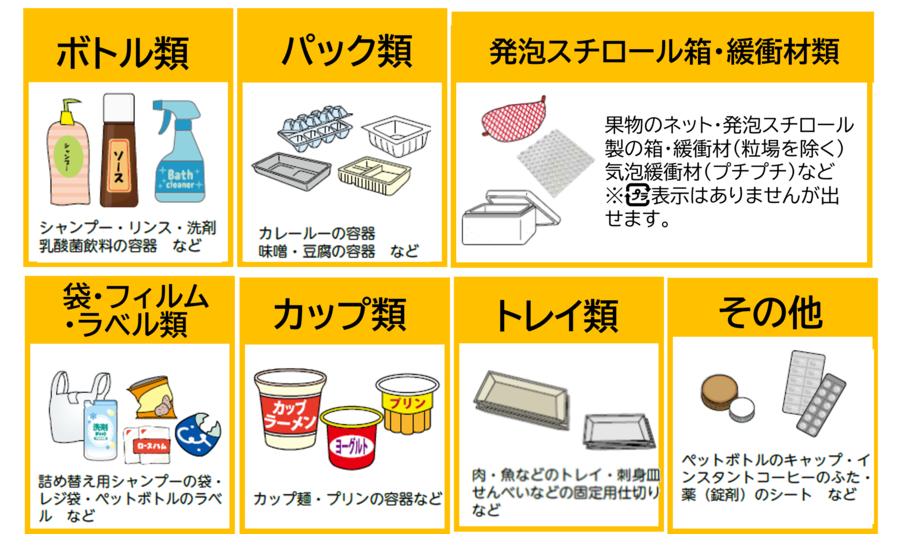 プラマークがついているもの、ボトル類、カップ類、緩衝材類、トレイ類、パック類、袋・フィルム類
