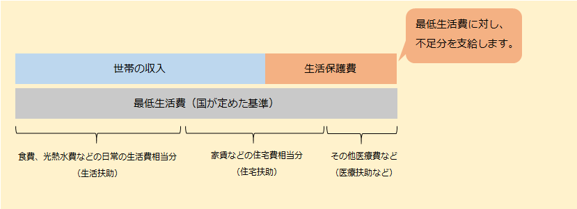 保護が受けられる場合のイメージ図