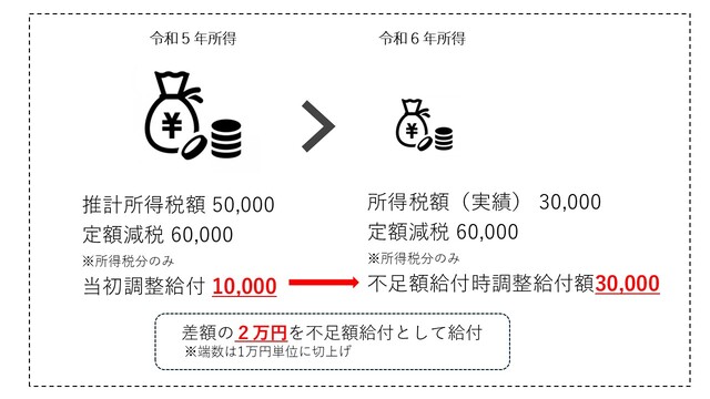 支給対象となりうる例の説明図1