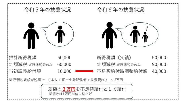 支給対象となりうる例の説明図2