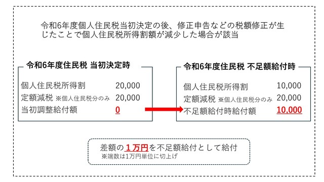 支給対象となりうる例の説明図3