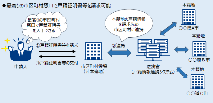 広域交付の概要図