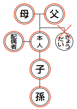 請求者の図