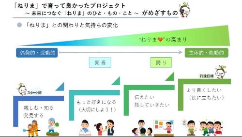 事業の到達目標