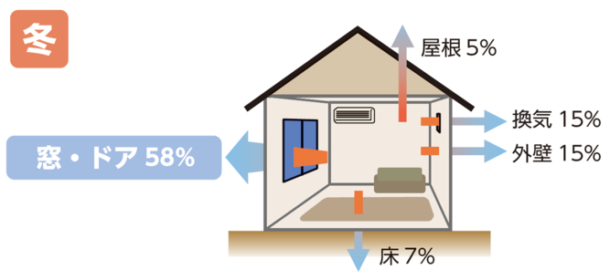 熱の出入り画像