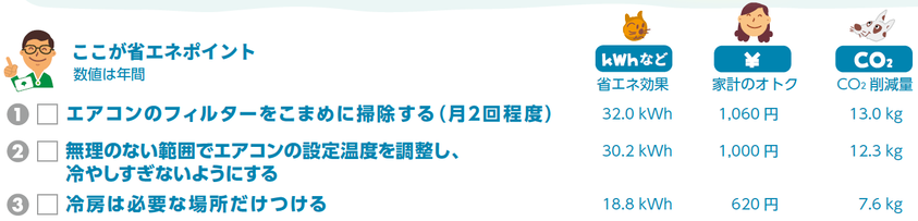 エアコン省エネのポイント画像