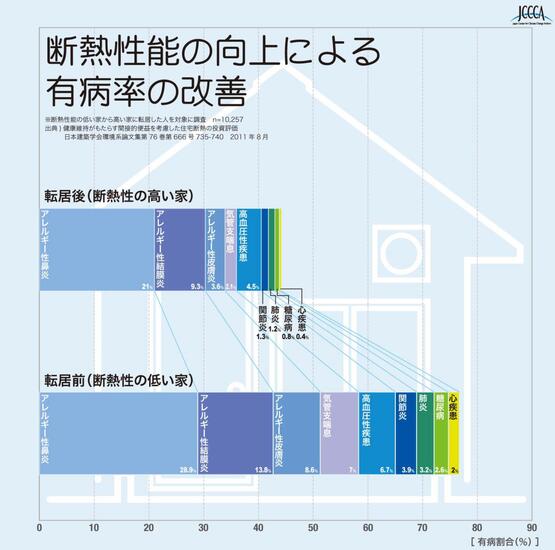 有病率の画像