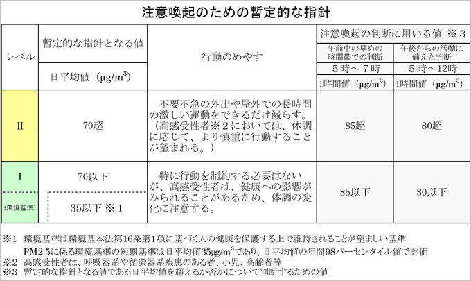 表1