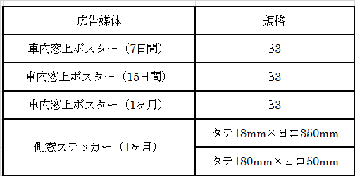 広告媒体および規格の一覧