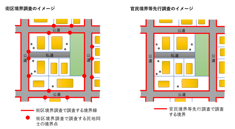 地籍調査で確認する境界の図