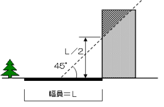 特定緊急輸送道路沿道建築物の画像