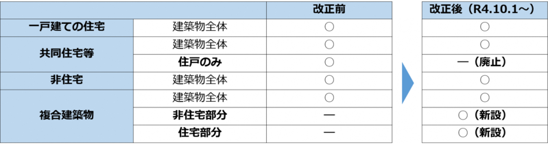 認定単位